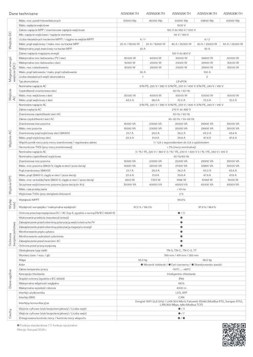Falownik / inwerter hybrydowy Solplanet ASW 20kH-TH
