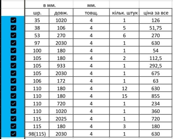 Текстоліт 4мм. Куски. Обрізки