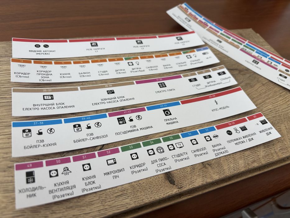 Наліпки в щиток