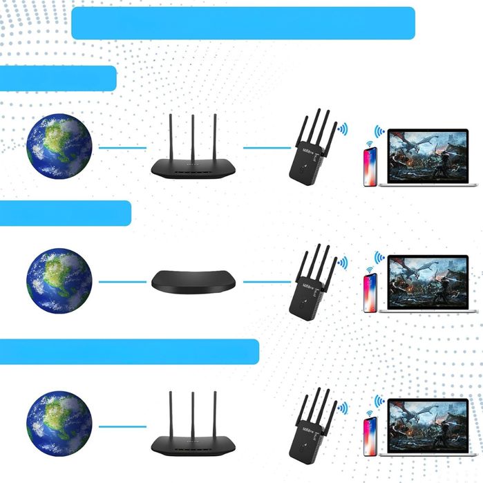 Wzmacniacz Wi-Fi 1200 Mbit/s Dual Band Repeater Router Punkt Dostępu