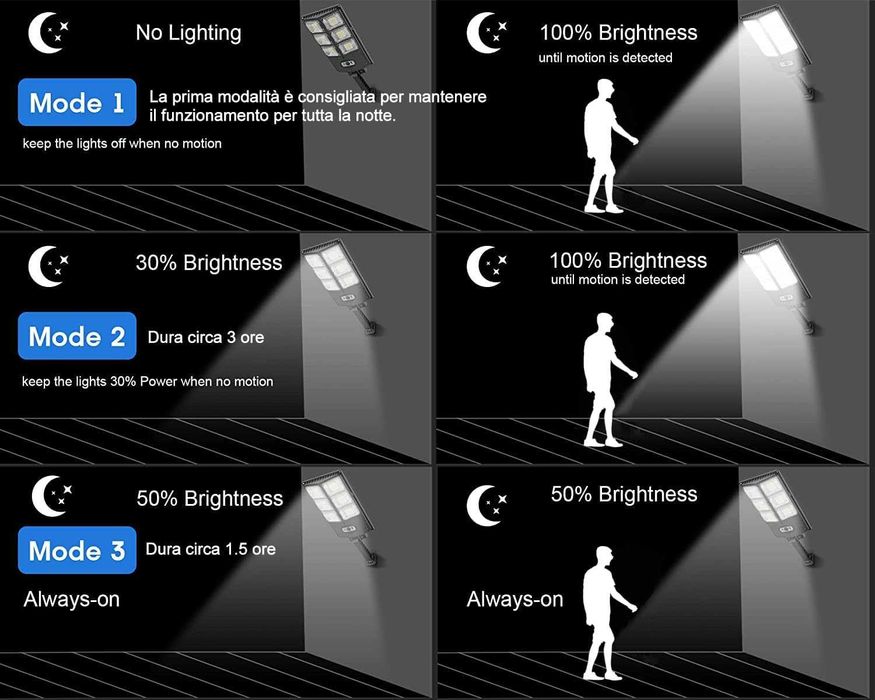 Luz Led a Energia Solar Nova e Profissional com Comando