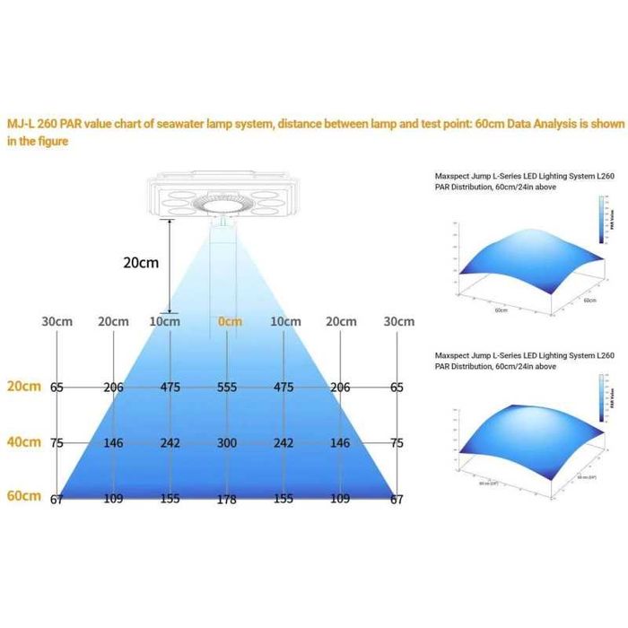 Luz para aquario marinho Jump LED MJ-L260 60w Blue - Maxspect NOVO