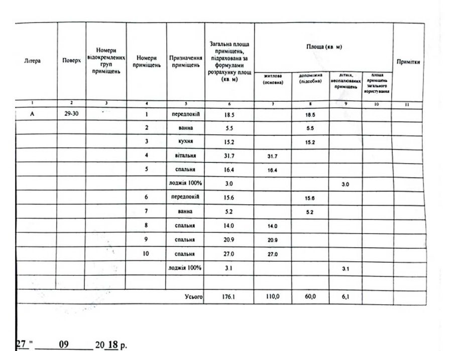 Видова на р.Дніпро дворівнева 5К ЖК Сонячна Рив’єра М.Слобідська 3а