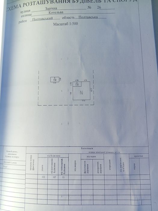 Будинок Котельва