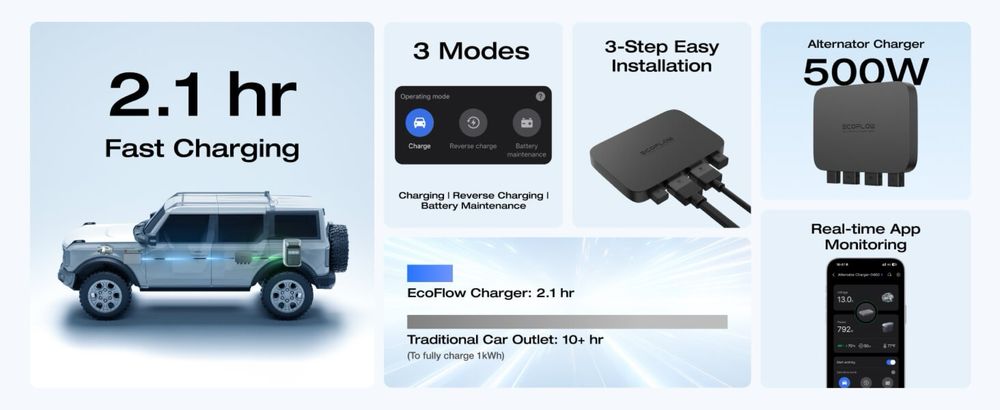 АКЦІЯ! Зарядка EcoFlow від автомобіля — Alternator Charger