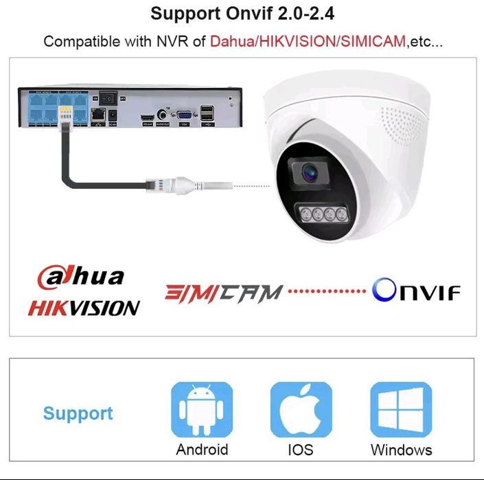 Câmara de videovigilância