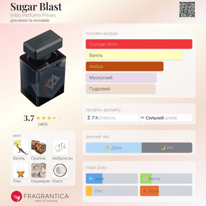 Парфуми initio parfums sugar blast, 5 ml (залишок 4,5 мл)