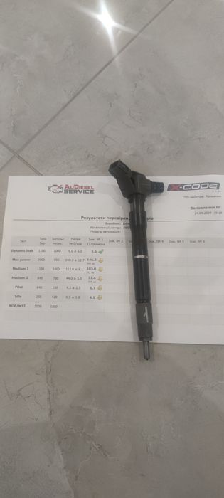 Автомобільні форсунки