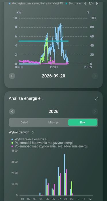 Falownik hybrydowy GONEO 12kW, 3-fazowy (wysokonapięciowy).