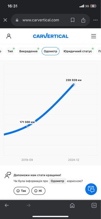 Фольцваген гольф 6