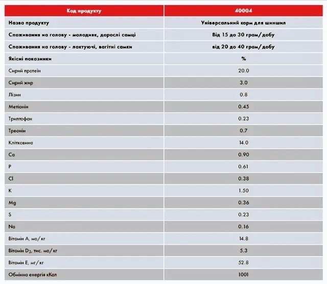 Корм комбикорм для шиншилл грызунов гранулы