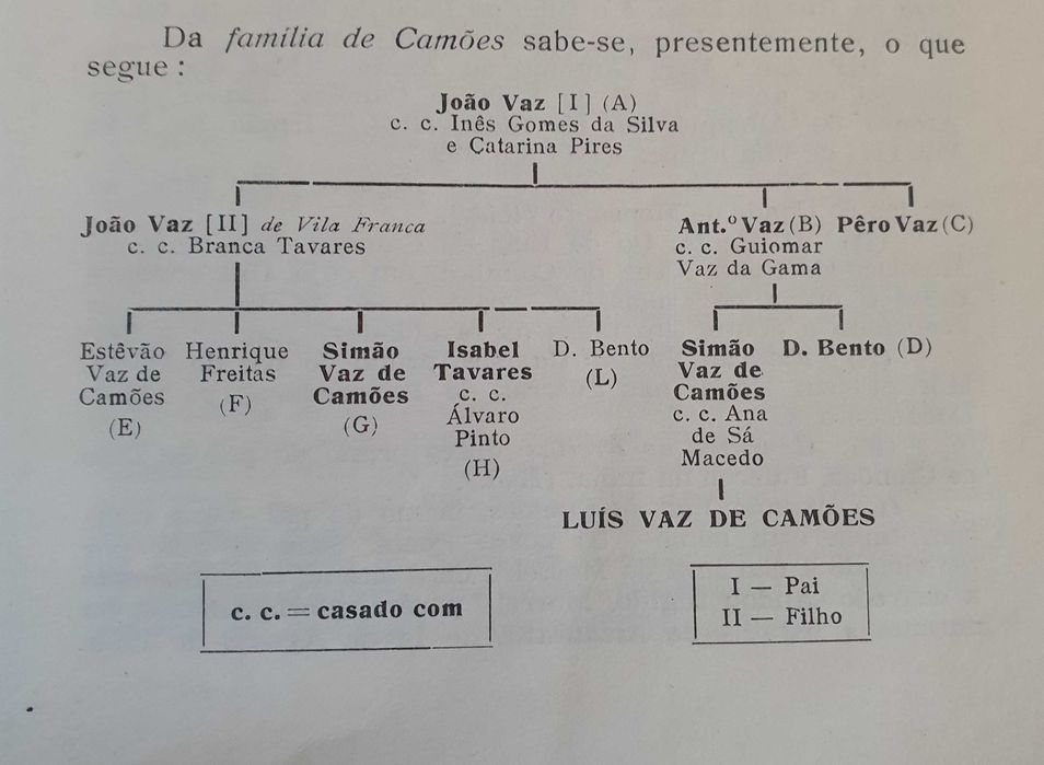 Os LUSÍADAS de LUÍS VAZ DE CAMÕES, 3ª Edição Porto nEditora - anos 40