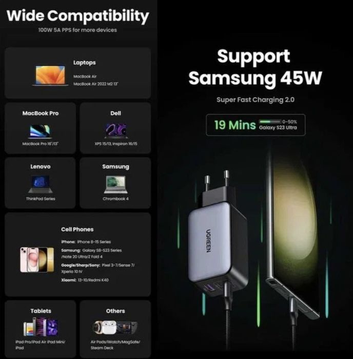 Універсальний зарядний пристрій 100W Ugreen Nexode X GaN X756 2xType-C