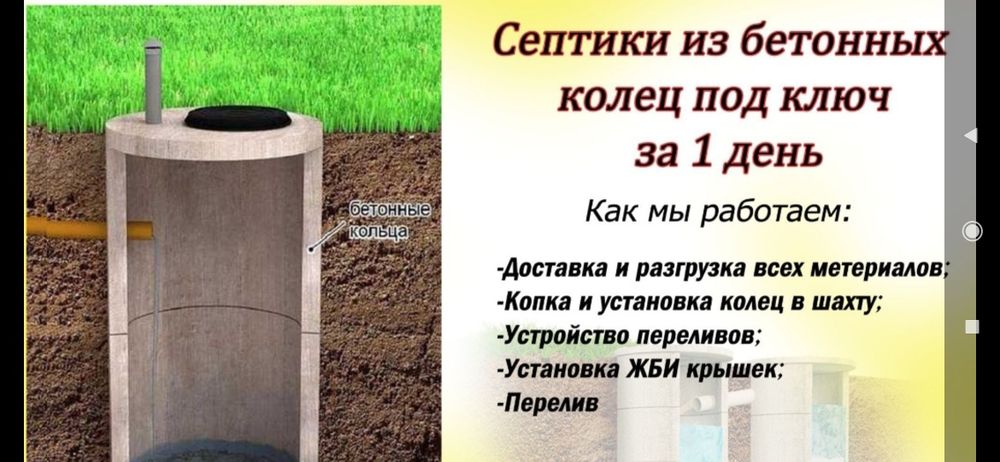 Септик, Сливная яма, Монтаж Канализац,Шурповка Грунта, Бетонные Кольца,