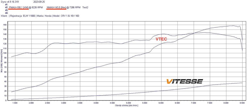 HONDA CRX DEL SOL - VTi - 160 KM !!!