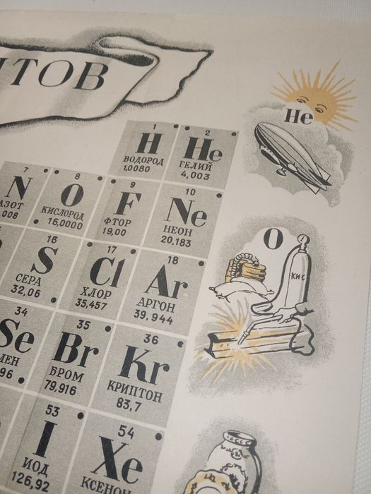 Tabela periódica ilustrada  Dimitri Mendeleev Rússia 1948