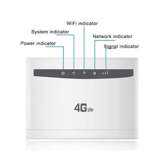 Потужний 4G WI-FI комплект (роутер CP-100-3, ПОТУЖНА антена 32 дБ.)