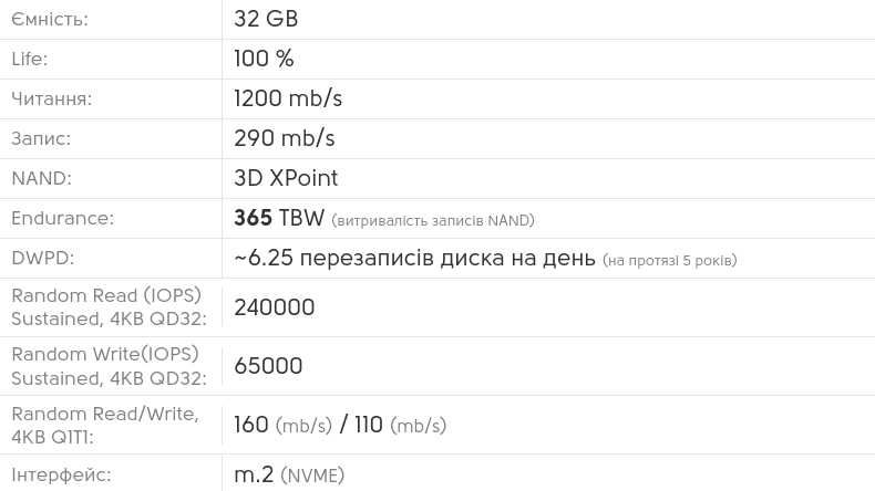 32GB SSD Intel Optane Memory M10. Новий
