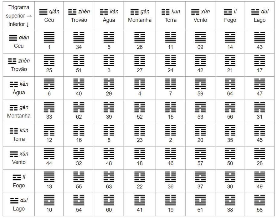 Clássico " I CHING - O Livro das Mutações " -> Prefácio Carl Gustav JUNG