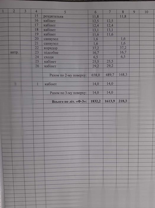 Продаж нежитлової будівлі в Новобавар р-ну  м.Вокзальна - 1832,2 кв.м.