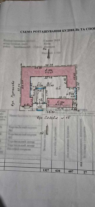 Продажа рынок Свитанок г.Килия