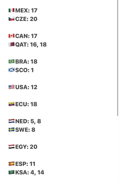 Cromos Mundial 2026