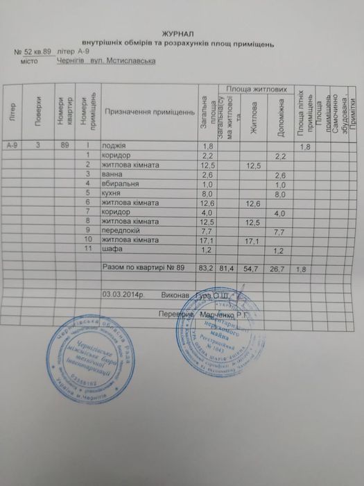 Продам 4 х комн  ЧН  84 м2 центр .Мстиславского 52