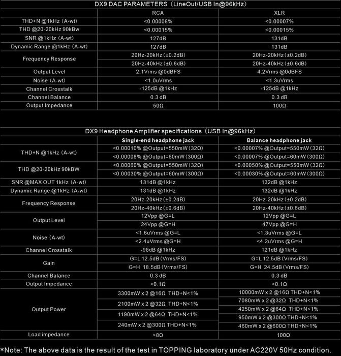 TOPPING DX9 AK4499EQ, discrete preamp