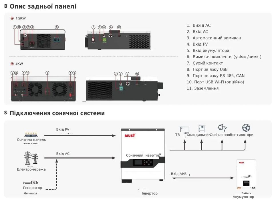 Інвертор MUST PV18-3224 VPM II, 3200W, 24V