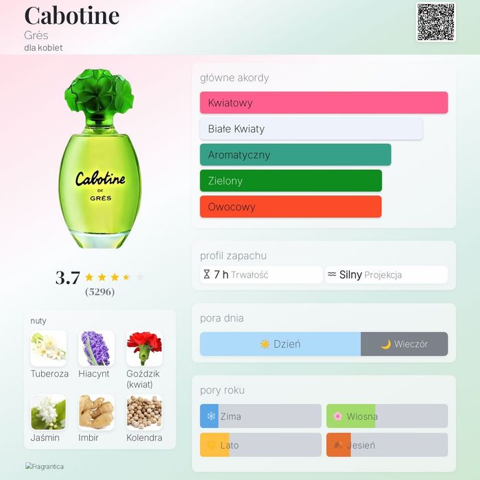 Damskie EDP Cabotine de Gres 100ml