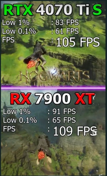 SAPPHIRERadeon RX 7900 XT 20 GB GDDR6 (320bit) Магазин CompiC