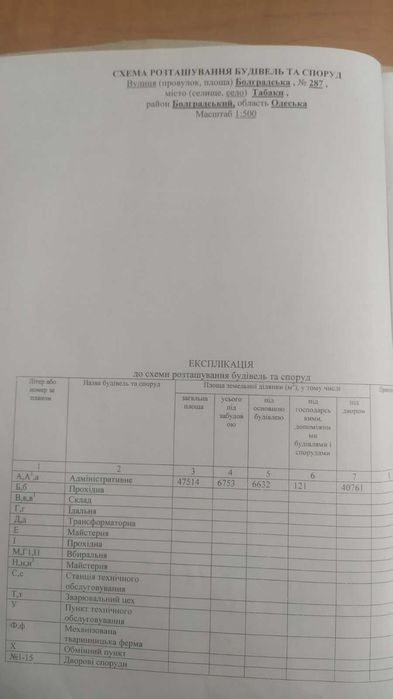 Нежитлова будівля