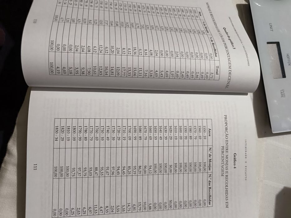 Livro - Intimidade e Encontro