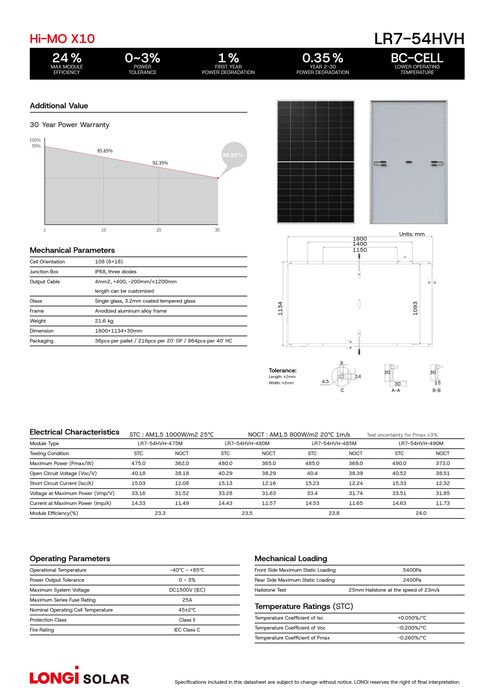 Palete com 36 painéis fotovoltaicos LONGi 490W Hi-MO X10 Mono, moldura