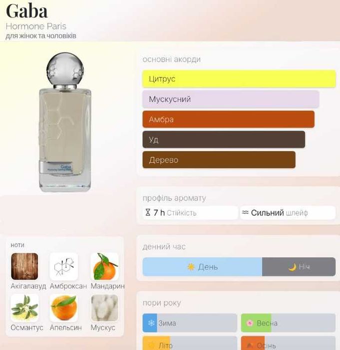 Розпив Hormone Paris ! Распив парфюмов!