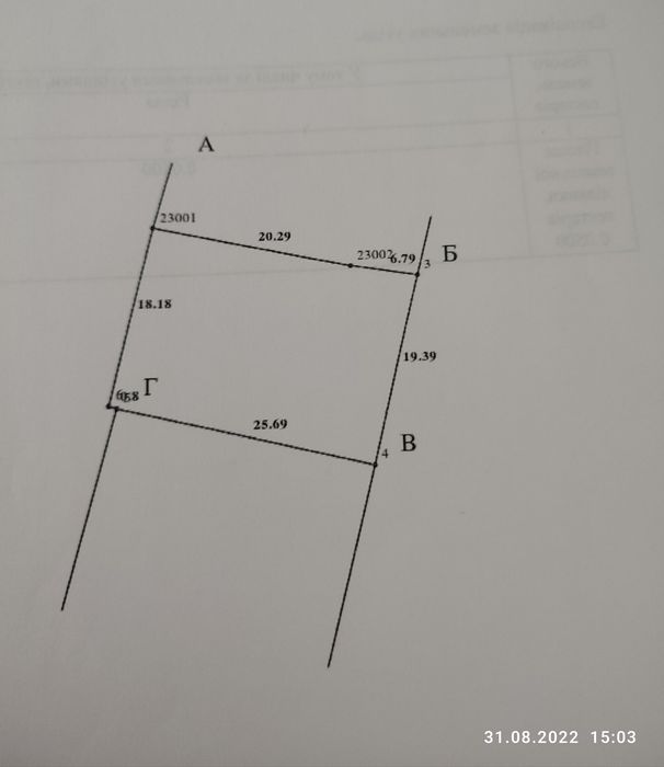 Земельні ділянки