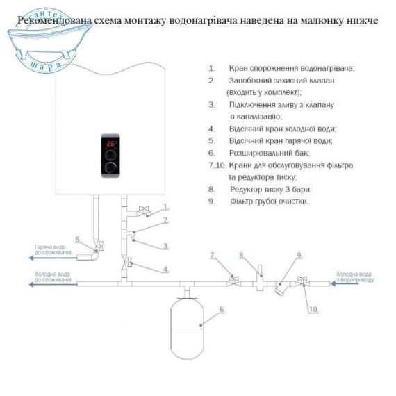 Водонагрівач електричний Thermo Alliance 80 л DT80V20G(PD)/2
