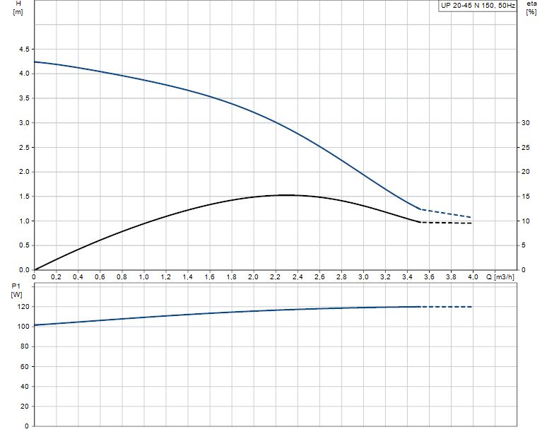 pompa c.w.u. grundfos up 20-45 n 150 + gwarancja