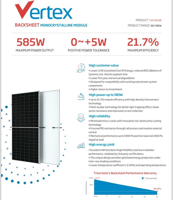 Купити Сонячна панель Trina Solar DE19R 570