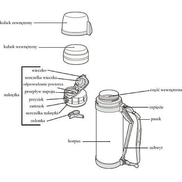 Uniwersalny termos na jedzenie i napoje z dwoma kubkami Thermos 2l
