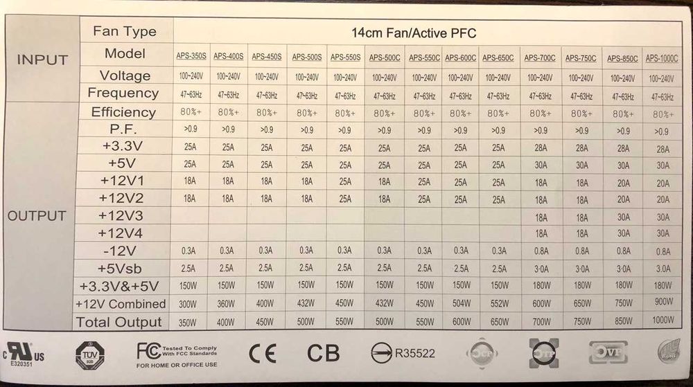 Блок живлення Chiefteac A135 Series APS-600C 80 Plus