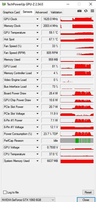 Gigabyte GeForce GTX 1060 WindForce II OC 6GB GDDR5 używana