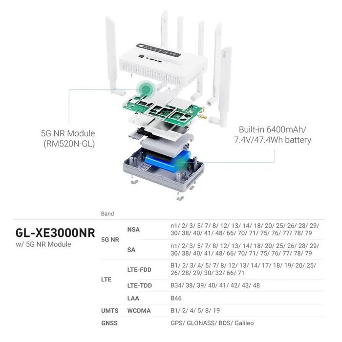 GL.iNet Puli AX GL-XE3000 Роутер 2 SIM 5G/LTE/4G VPN TOR WiFi Hotspot