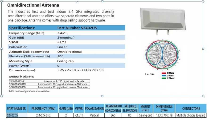 Антены   Сisco  S2402DS и Cisco AIR-ANT5959