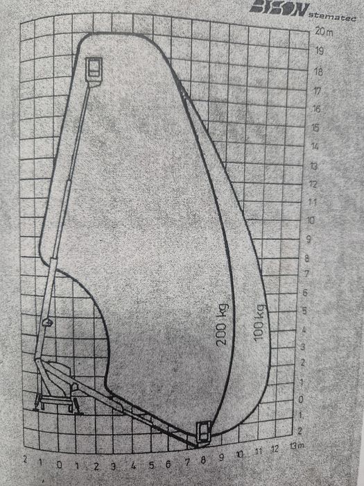 Podnośnik koszowy palfinger ta 19