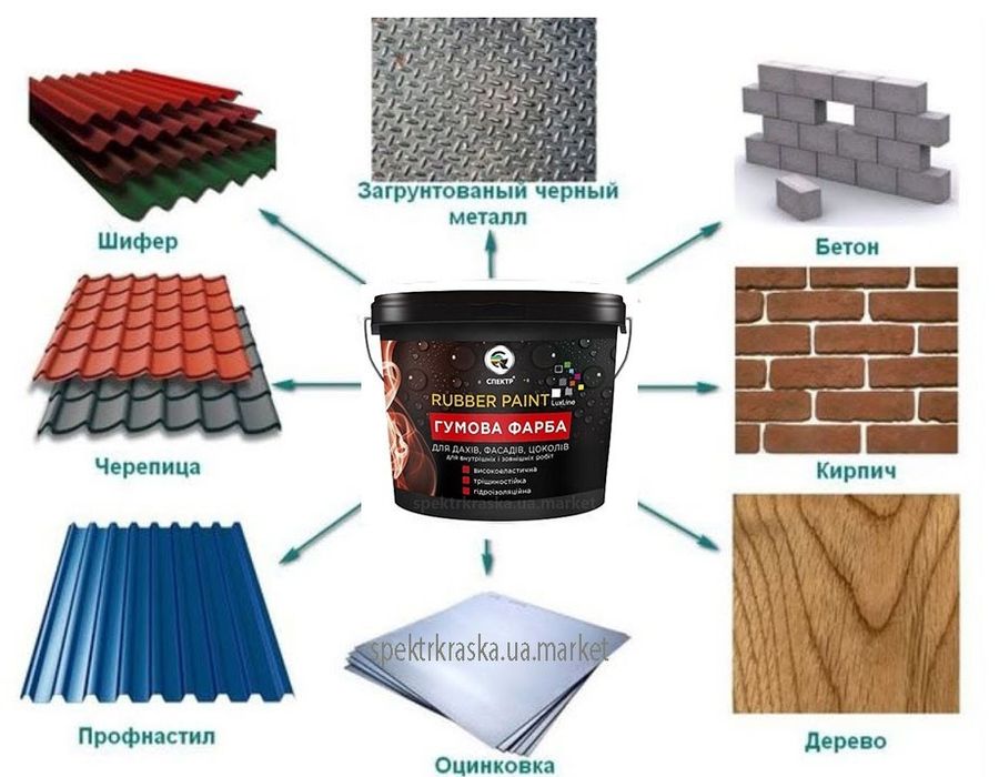 12кг фарба гумова ЛЮКС Резиновая краска Рабер Пейнт Премиум