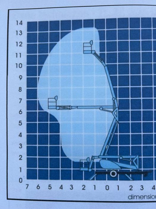 Wynajem-PODNOŚNIK Wrocław/okolice rynny kominy drzewa