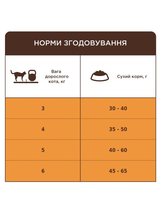 Клуб 4 лапи 14кг Індор4in1 «АКЦІЯ»