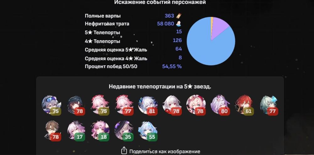 Honkai star rail/хонкай акаунт
