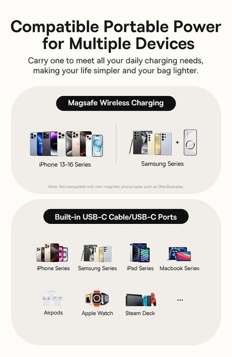 Baseus 45W Повербанк зі швидкою зарядкою бездротова зарядка Qi2